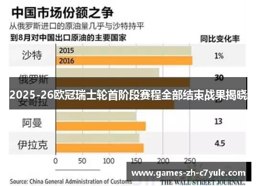 2025-26欧冠瑞士轮首阶段赛程全部结束战果揭晓