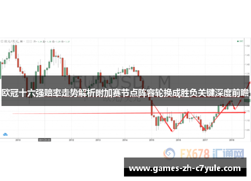 欧冠十六强赔率走势解析附加赛节点阵容轮换成胜负关键深度前瞻