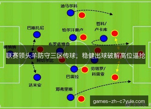 联赛领头羊防守三区传球，稳健出球破解高位逼抢